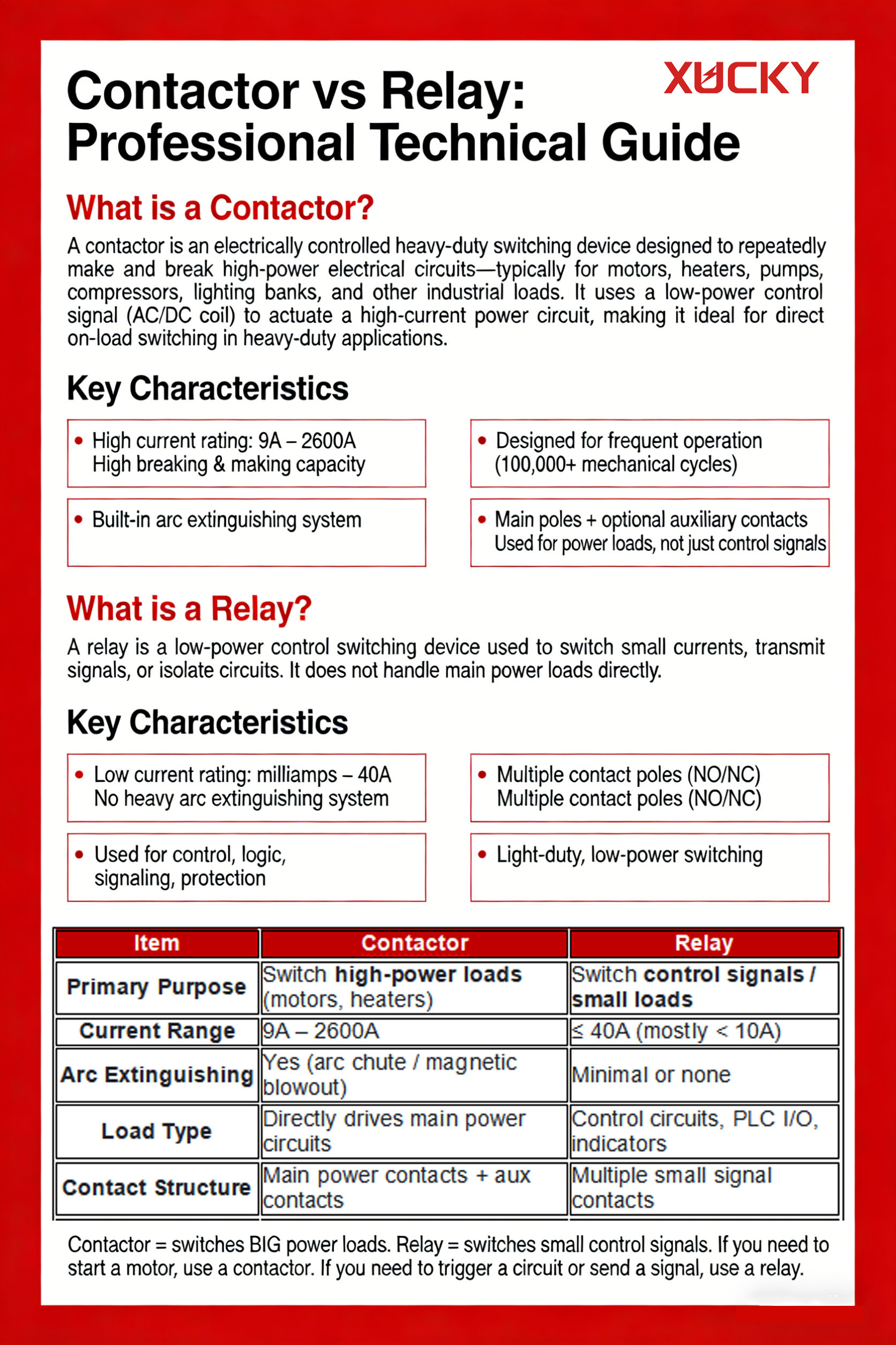 Contactor vs Relay: Professional Technical Guide
