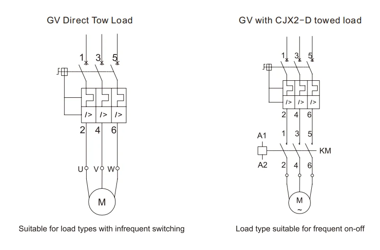 GV2 Motor Circuit Breaker MPCB